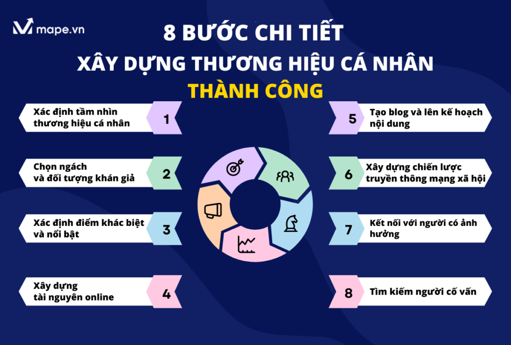 thuong hieu ca nhan