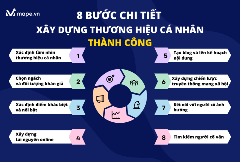 thuong-hieu-ca-nhan