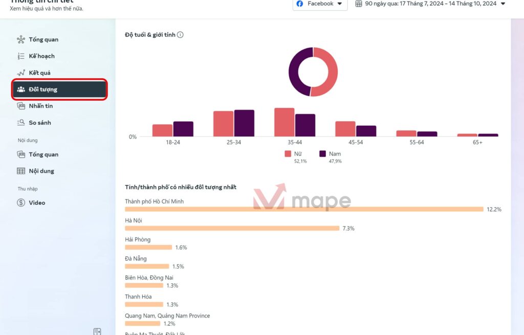 Cách sử dụng và xem thông tin của Fanpage trên Meta Business Suite mape academy