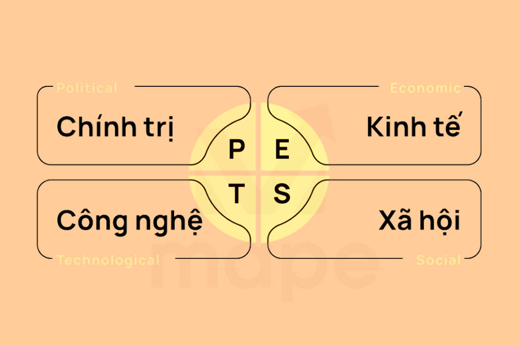 PR là gì? Cách dùng PR xây dựng thương hiệu - Mape Academy