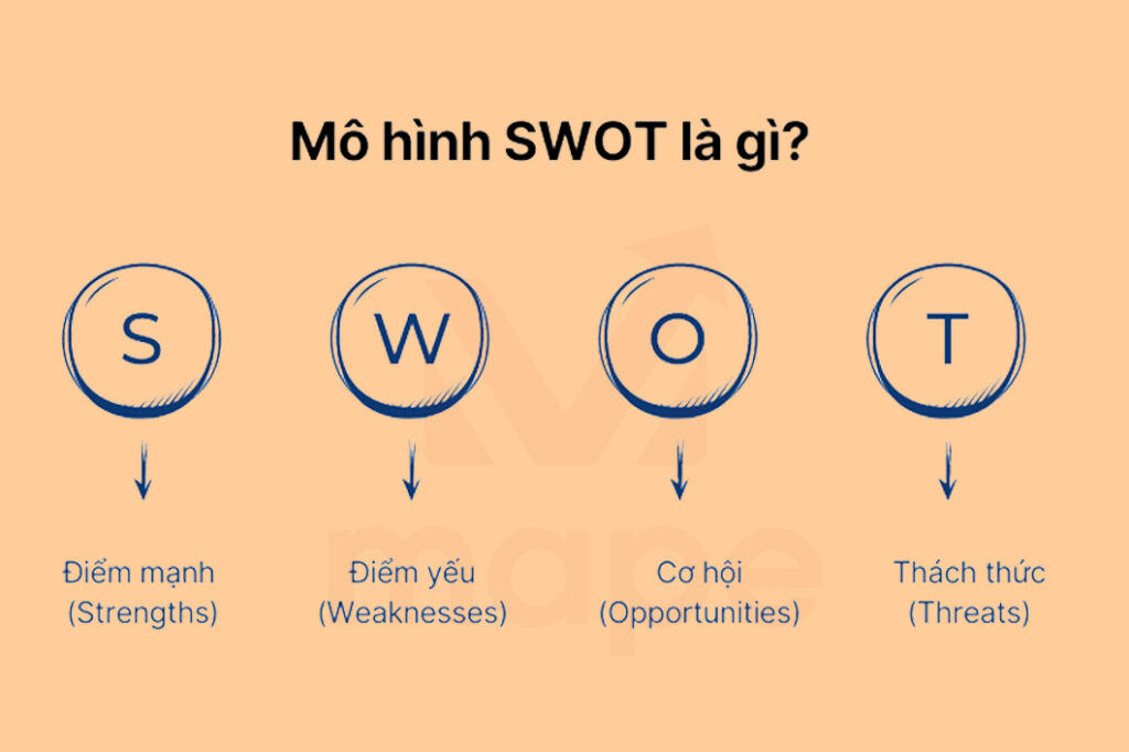 PR là gì? Cách dùng PR xây dựng thương hiệu - Mape Academy