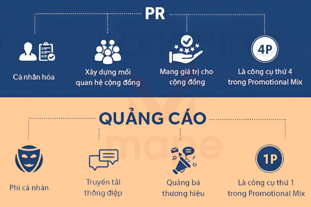 PR là gì? Cách dùng PR xây dựng thương hiệu - Mape Academy