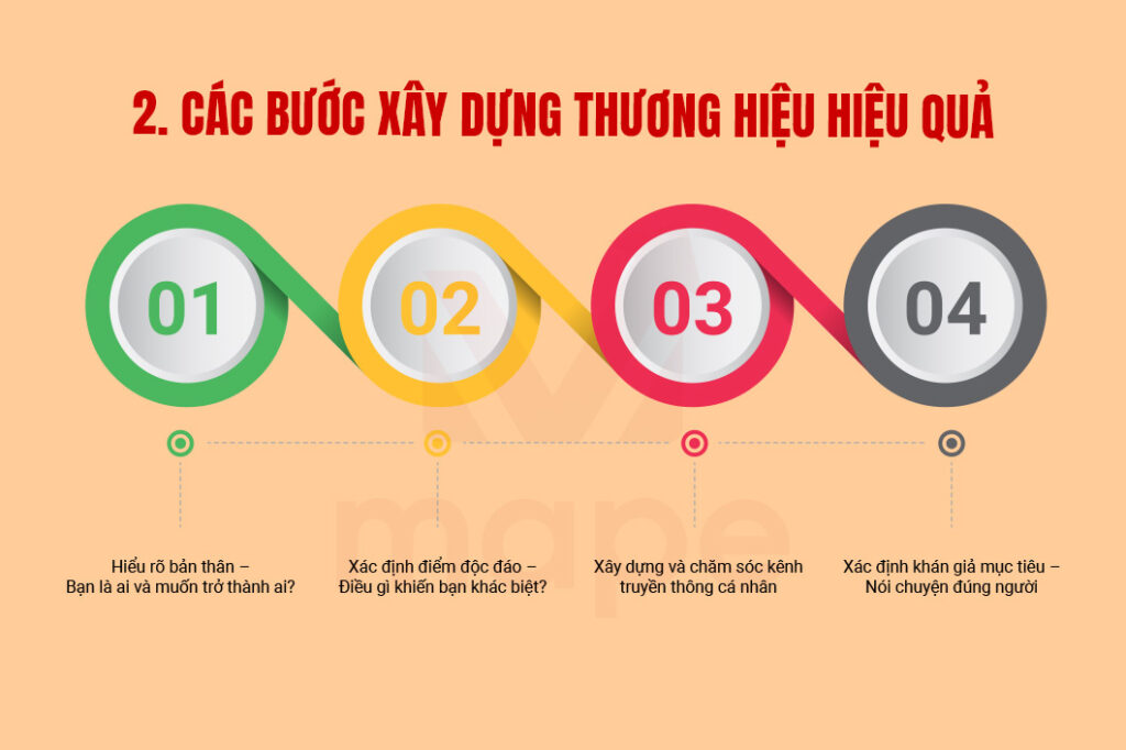 Affiliate Marketing Thành Công Nhờ Thương Hiệu - Mape Academy