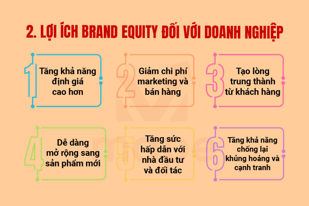 Brand Equity: Mô hình & ứng dụng thực tế - Mape Academy