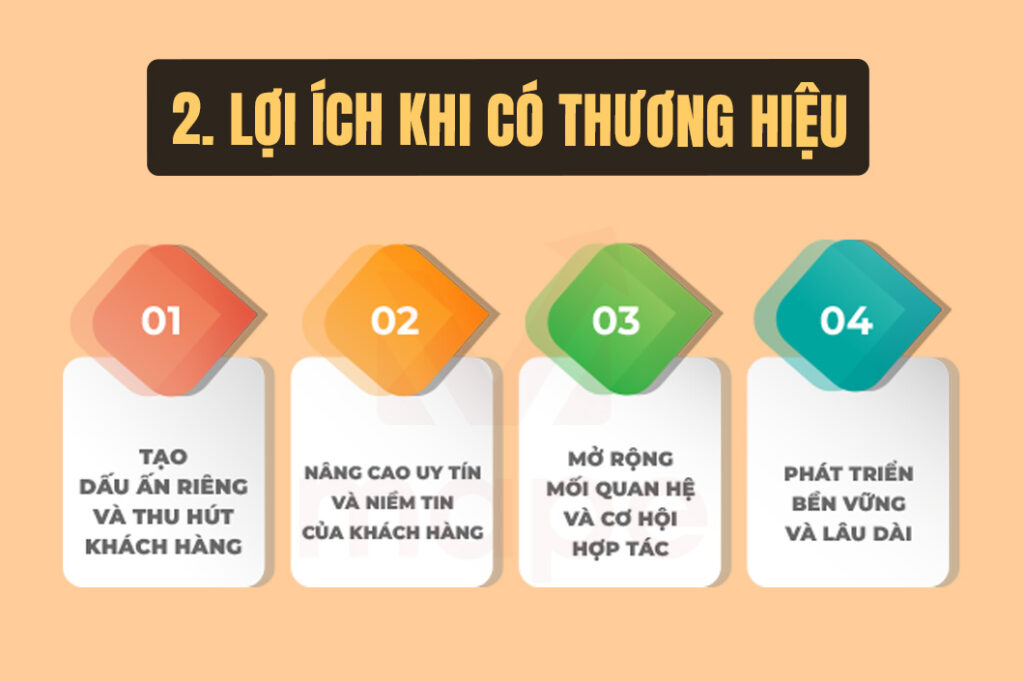 Các Bước Giúp Chủ Shop Định Hình Thương Hiệu - Mape Academy