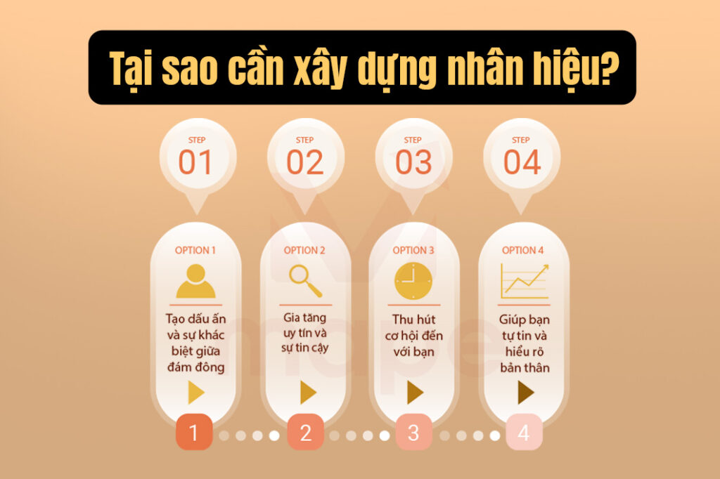Cách Xây Dựng Nhân Hiệu Cá Nhân Chuyên Nghiệp - Mape Academy
