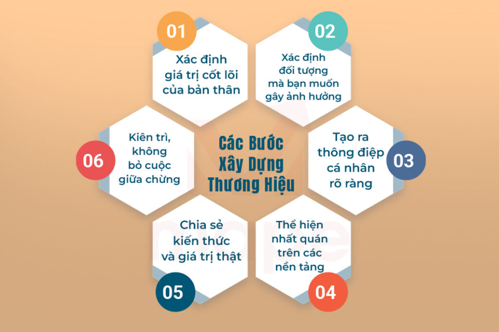 Cách Xây Dựng Nhân Hiệu Cá Nhân Chuyên Nghiệp - Mape Academy