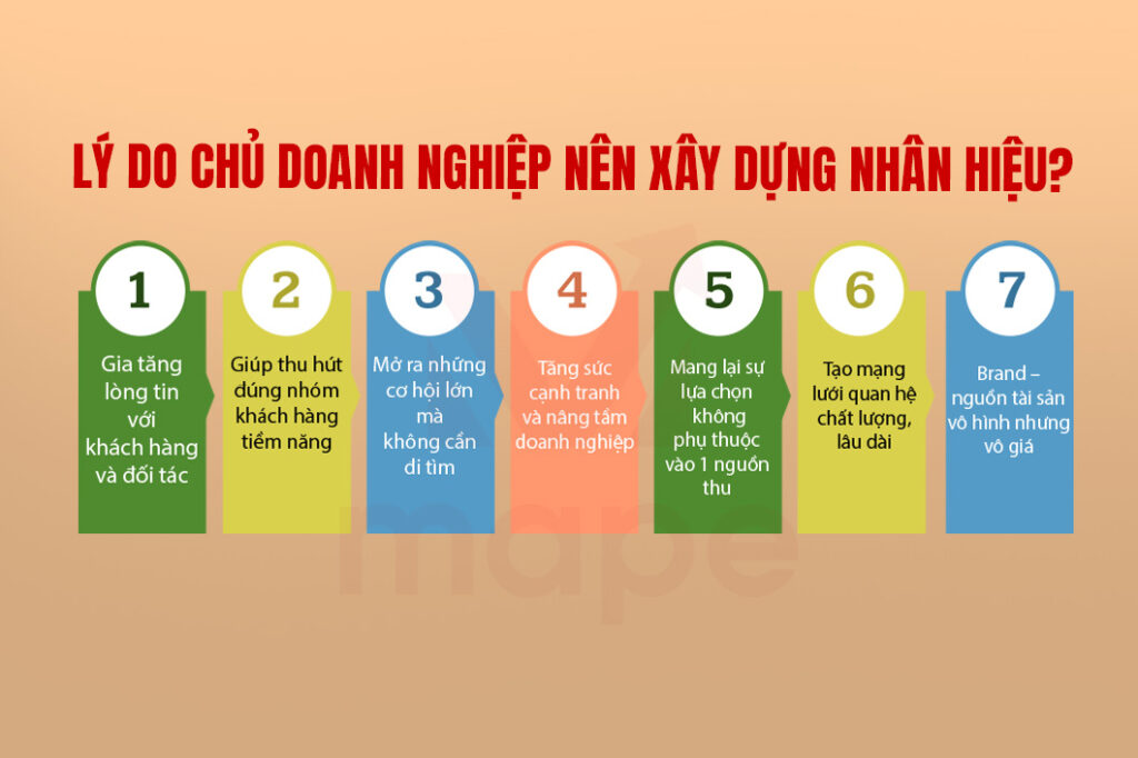 Lý Do Chủ Doanh Nghiệp Nên Xây Dựng Nhân Hiệu - Mape Academy