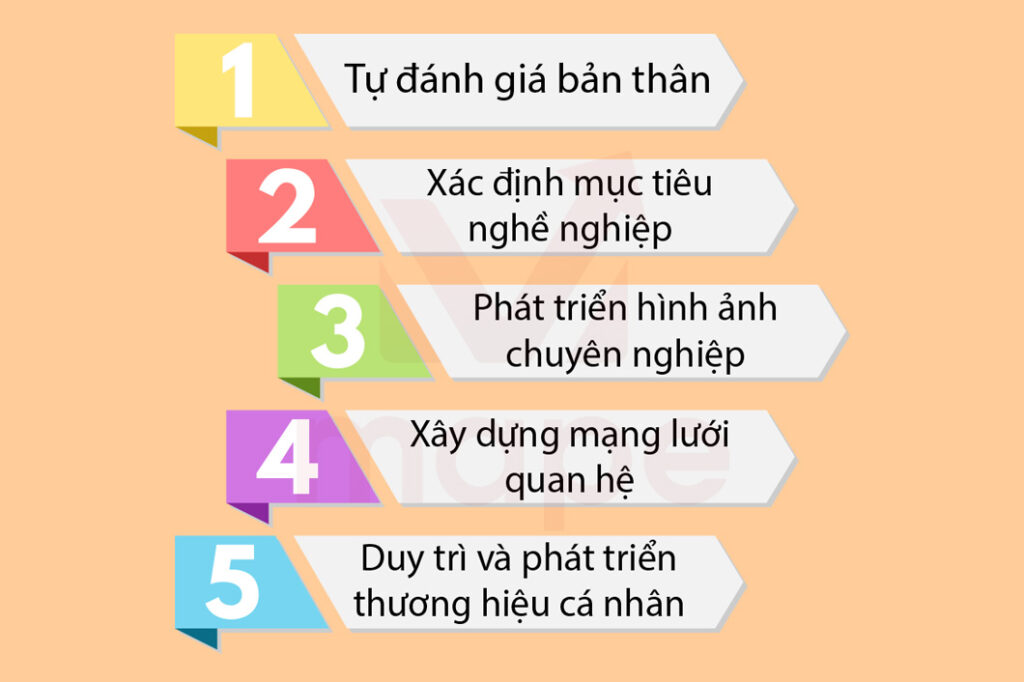 Phát Triển Sự Nghiệp Bằng Thương Hiệu Cá Nhân - Mape Academy