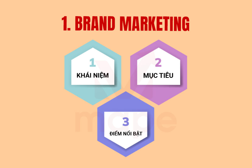 Thương Hiệu Cá Nhân: Brand Marketing - Mape Academy