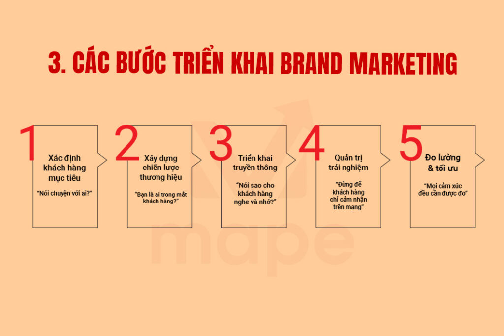 Thương Hiệu Cá Nhân: Brand Marketing - Mape Academy