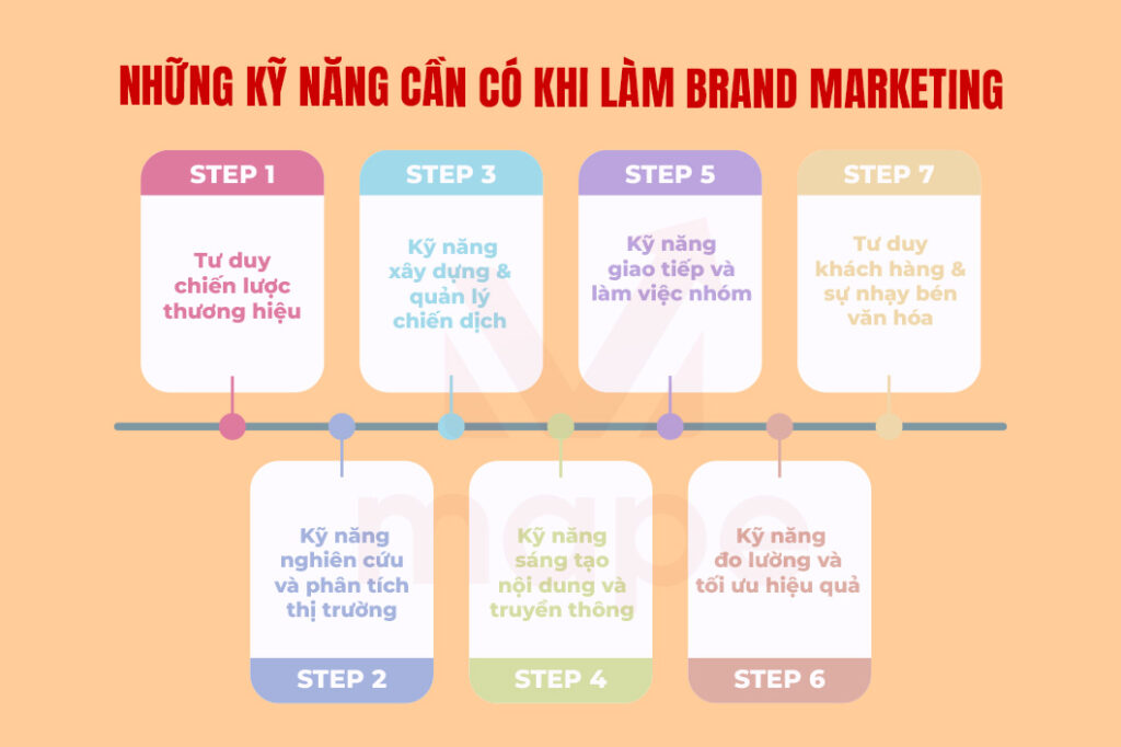 Thương Hiệu Cá Nhân: Brand Marketing - Mape Academy