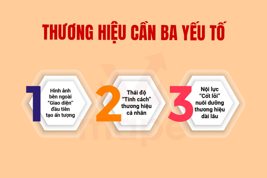 Thương Hiệu Cá Nhân Cần Ba Yếu Tố - Mape Academy