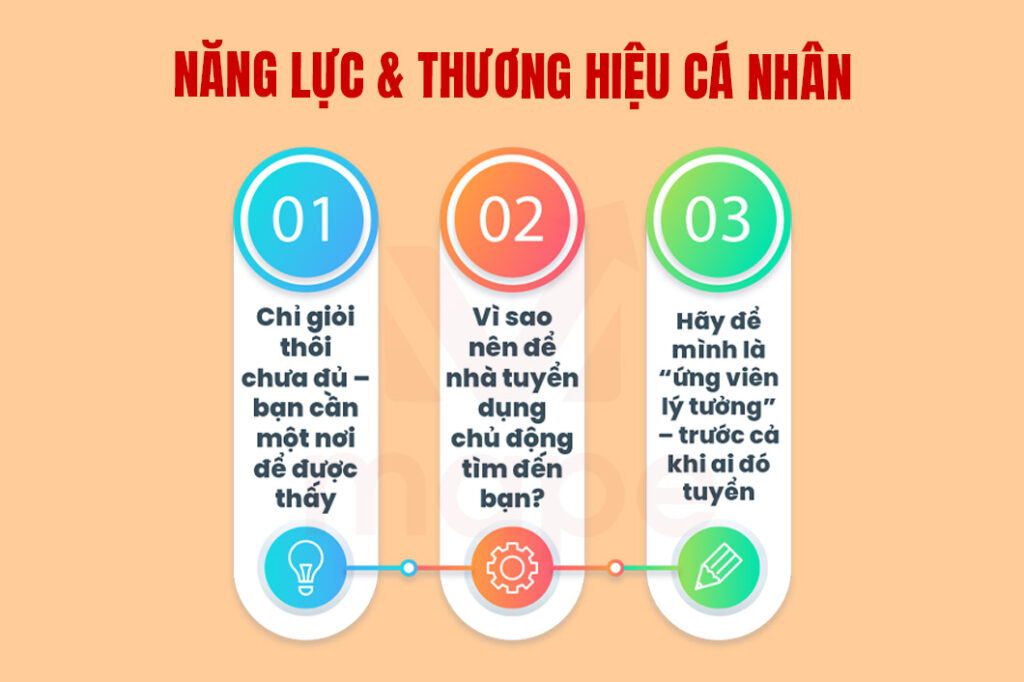Thương Hiệu Giúp Bạn Khác Biệt Thế Nào? - Mape Academy 